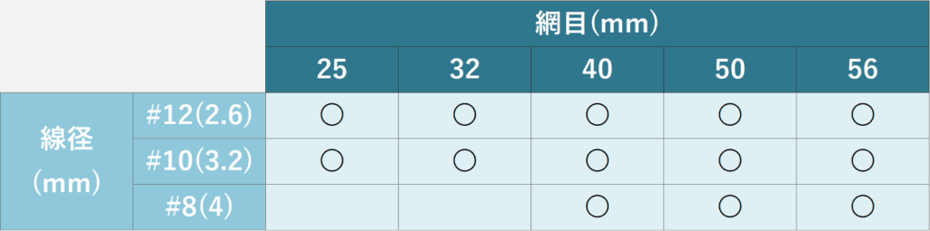 金網加工種類の表